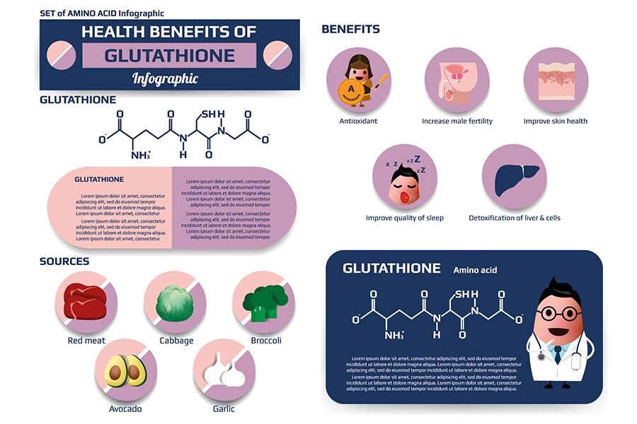 What are the benefits of Glutathione